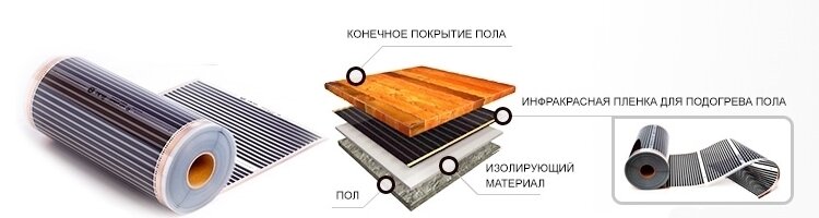 теплый пол под ламинат теплый пол под ламинат